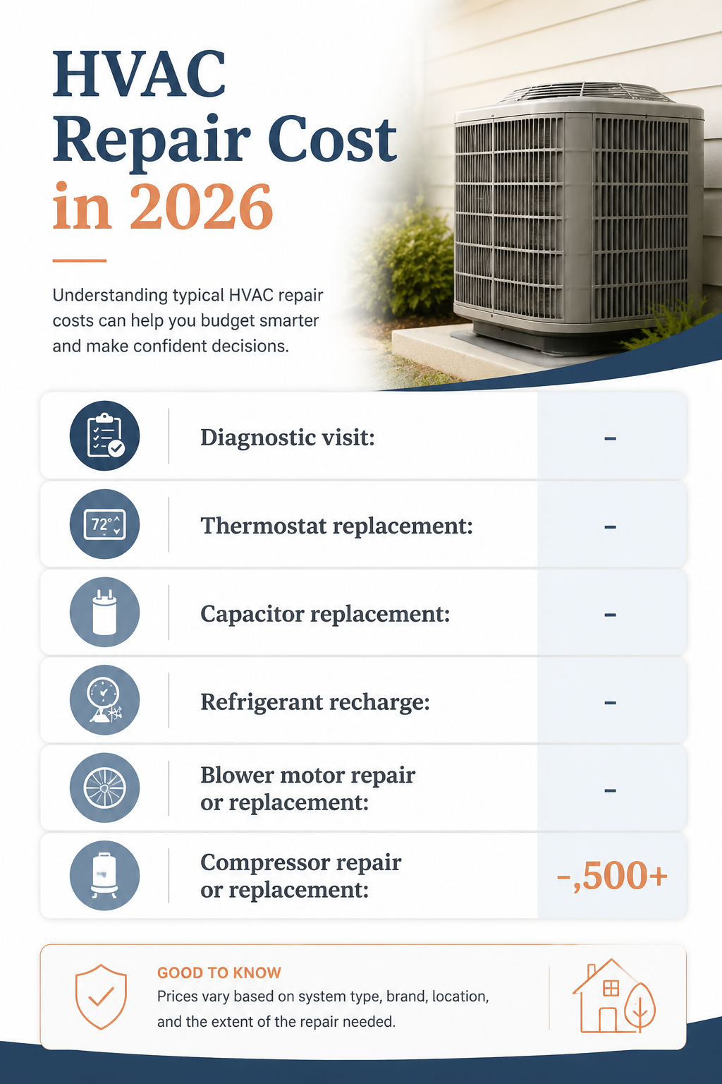 Infographic showing typical HVAC repair cost ranges in 2026