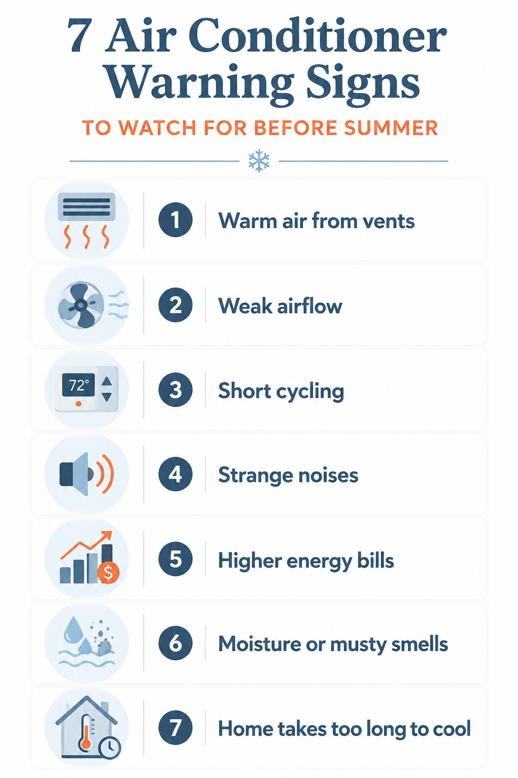 Infographic showing seven warning signs an air conditioner needs service before summer
